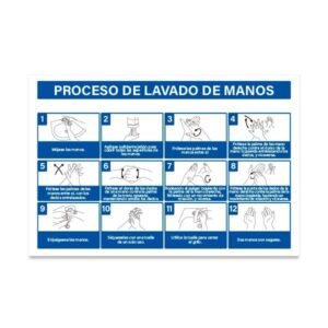 Proceso de Lavado de manos